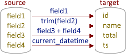 Export calculated fields